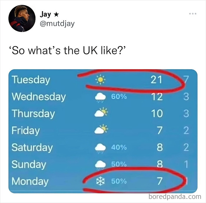 A tweet humorously depicts UK's changing weather, contrasting warm and snowy forecasts.