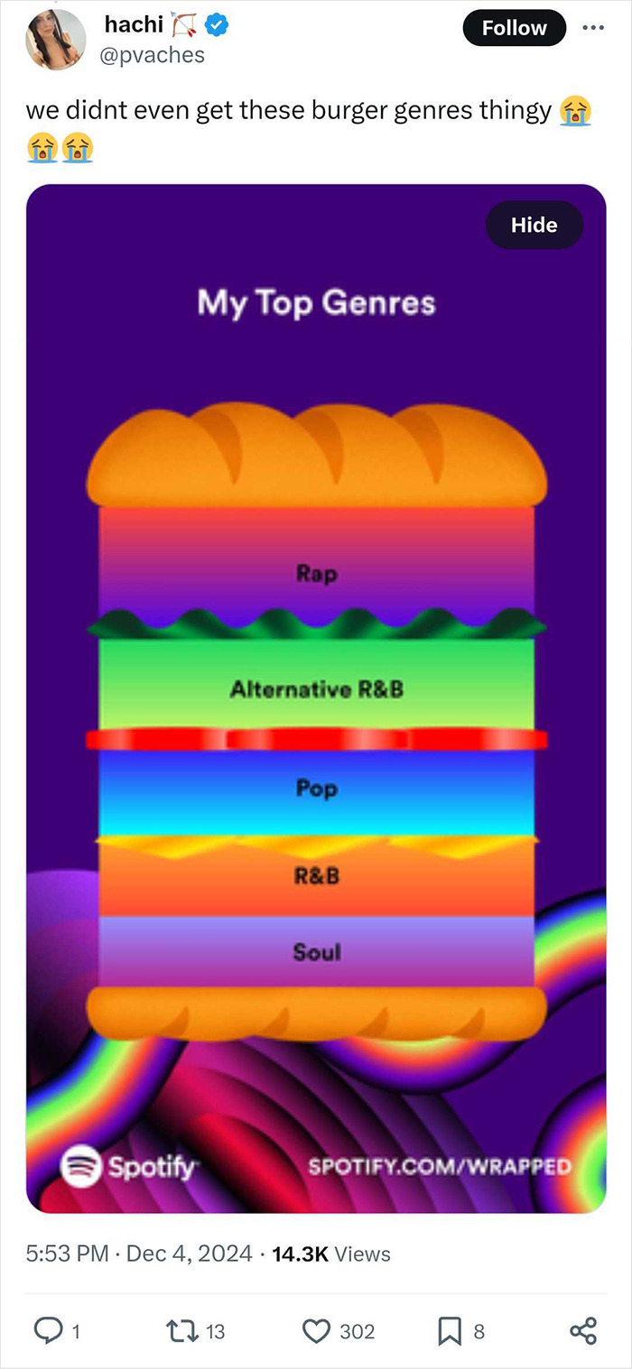 Spotify Wrapped 2024 meme showing music genres as a burger.