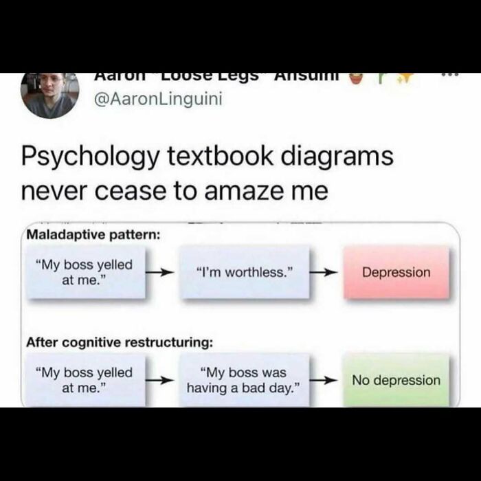 Psychology meme showing cognitive restructuring turning negative thoughts into no depression for mental health relief.