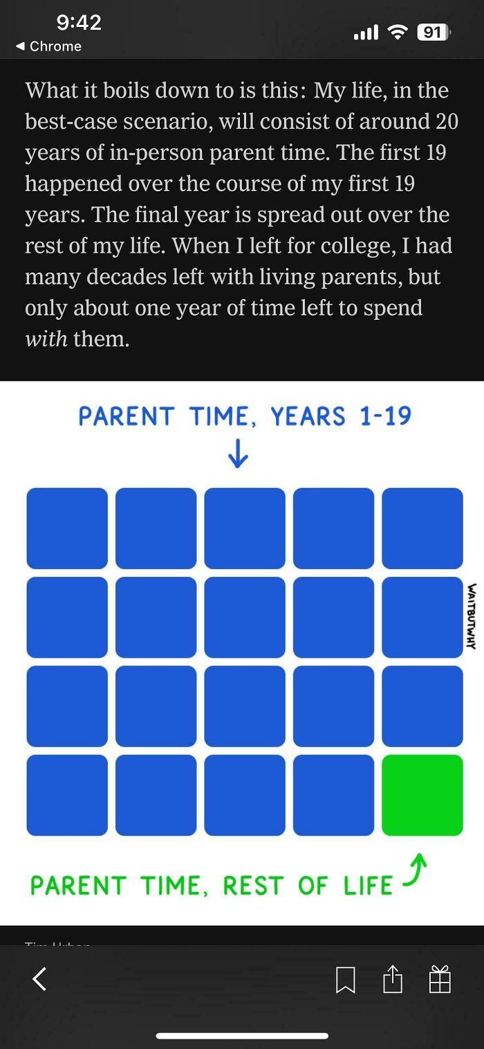 Infographic showing parent time, highlighting the significance of being a dad as a rewarding role throughout life.