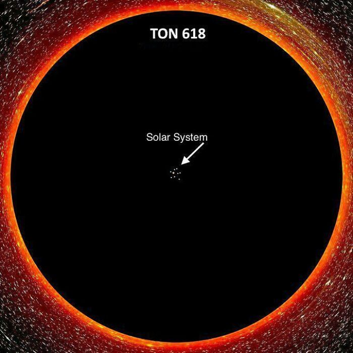 Massive star TON 618 shown with tiny Solar System for scale, illustrating scarily big objects linked to megalophobia.