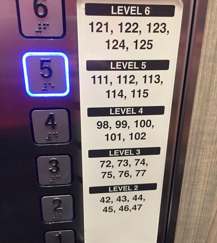 Elevator panel displaying confusing floor numbers, highlighting unfortunate interior designs.