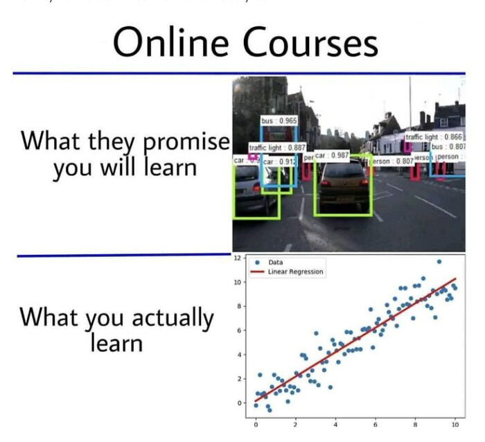 Meme for programmers: Online course promises vs. actual learning, featuring object detection and linear regression graphs.