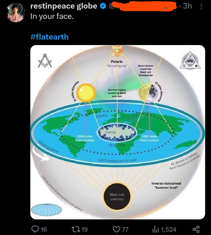 Flat Earth diagram showing celestial and terrestrial features, labeled with annotations, relates to 2024 dumbest posts.
