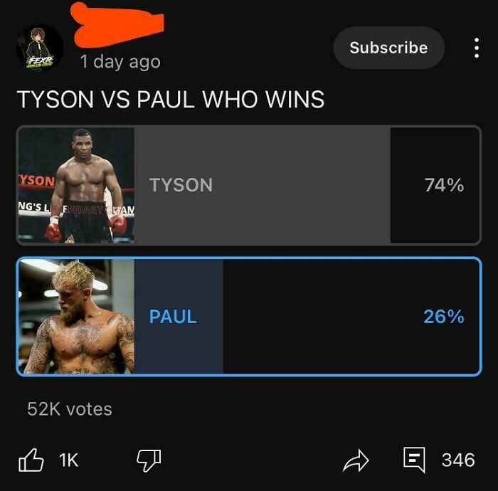 Poll showing Tyson with 74% votes and Paul with 26%, illustrating future-predictions gone awry.