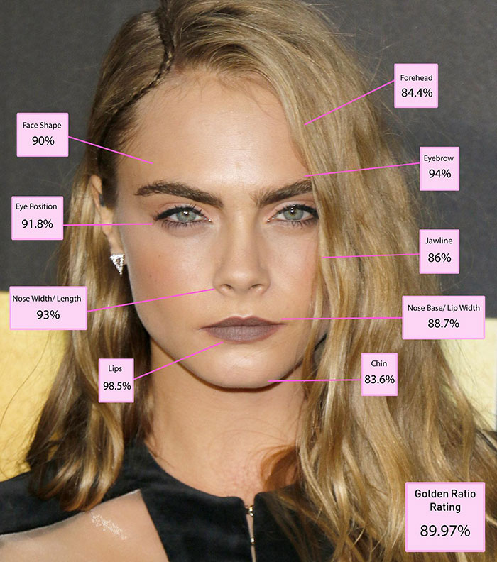 Young woman with facial feature percentages illustrating beauty according to scientific golden ratio measurements.