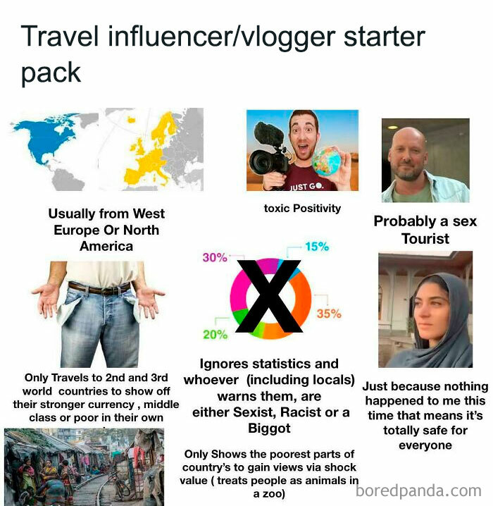 Travel influencer starter pack meme highlighting clichés and stereotypes humorously.