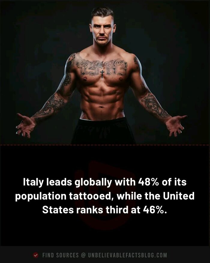 Man with tattoos poses; Italy and U.S. tattoo statistics fact displayed.