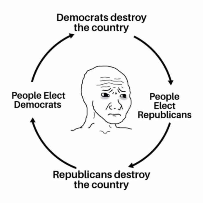 Anti-capitalism post depicting a cycle of blame between political parties with a worried face in the center.