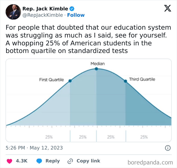 Chart illustrating a satirical news headline about standardized test quartiles, shared by a fictional representative.