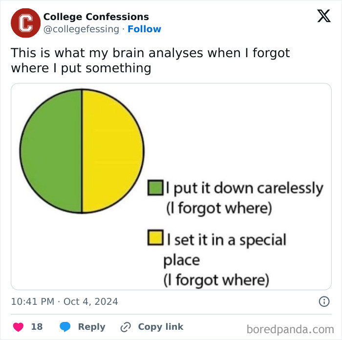 Pie chart meme from College Confessions about forgetting item locations; green and yellow sections labeled with humorous text.