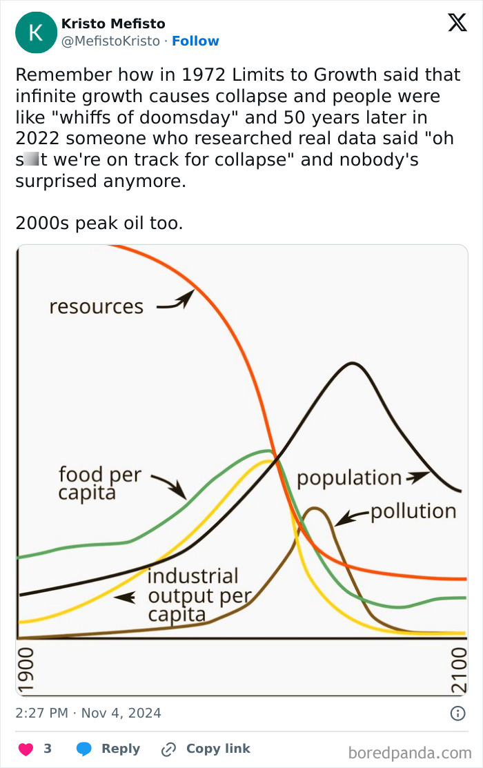 Graph comparing resources, population, and pollution over time, highlighting collapse as people critique consumerism.