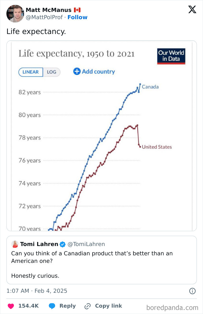 Online humor example comparing Canadian and American life expectancy.