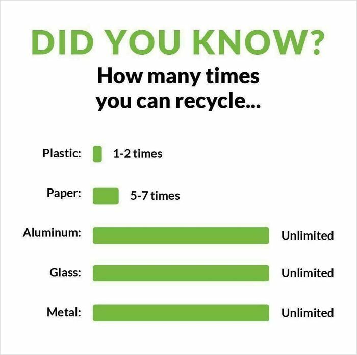 Recycling chart shows limits for plastic and paper versus unlimited aluminum, glass, and metal; highlights consumerism issues.