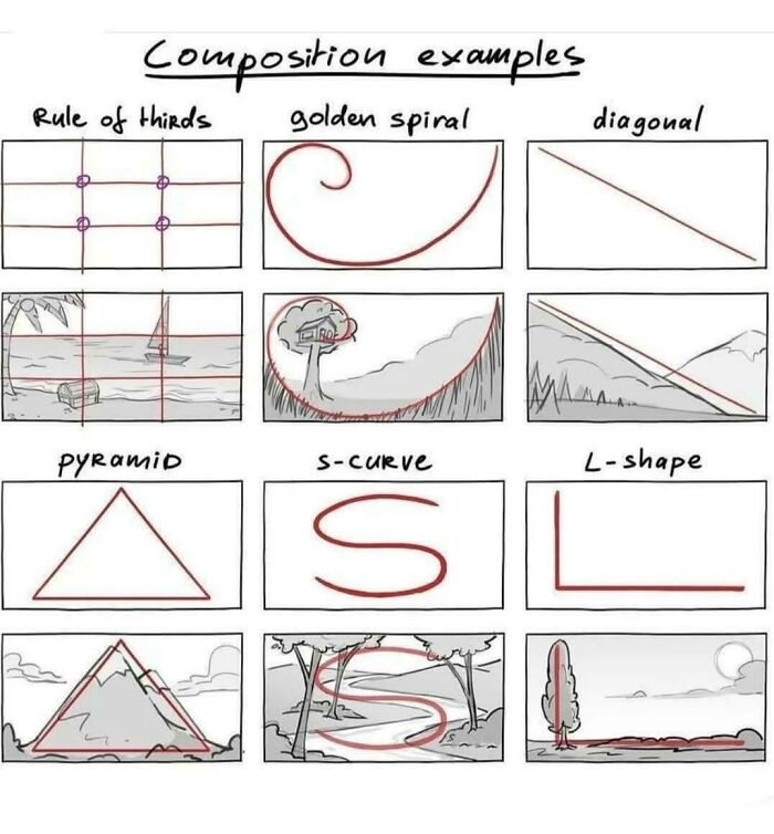 Diagram showing unique composition charts including rule of thirds, golden spiral, diagonal, pyramid, s-curve, and L-shape guides for visuals.