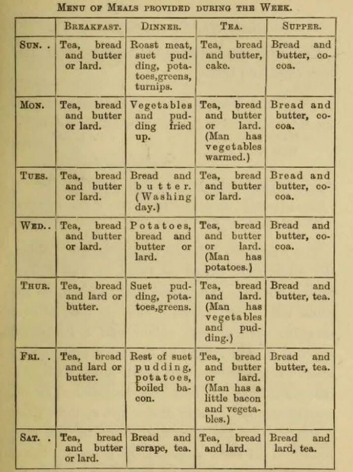 Vintage weekly meal menu listing various meats, suet pudding, and different accompaniments for each meal.