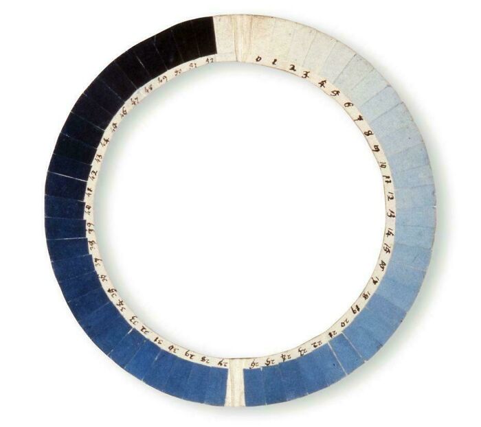 Color wheel chart with shades ranging from light to dark blue, displaying interesting historic color samples.