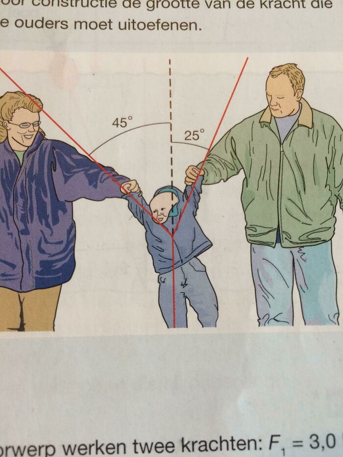 Illustration in a poorly written and designed book showing adults holding a child's hands with labeled angles.