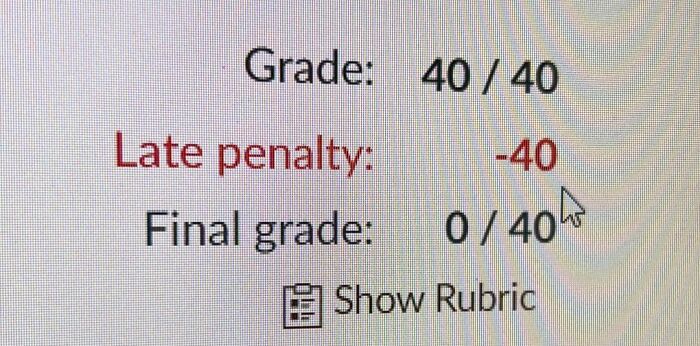 Grade perfect before late penalty illustrating infuriating teachers.