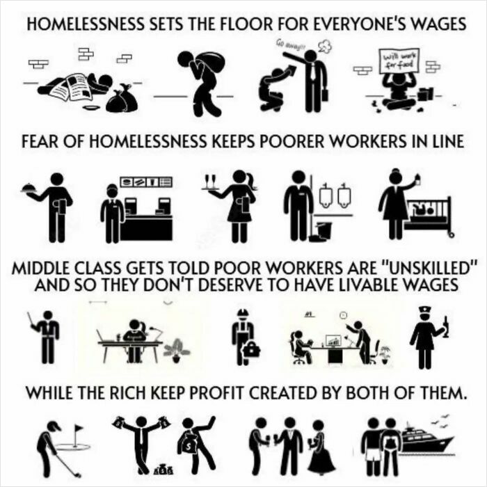 Illustration depicting anti-capitalism themes with symbols of inequality, homelessness, and wealth disparity.
