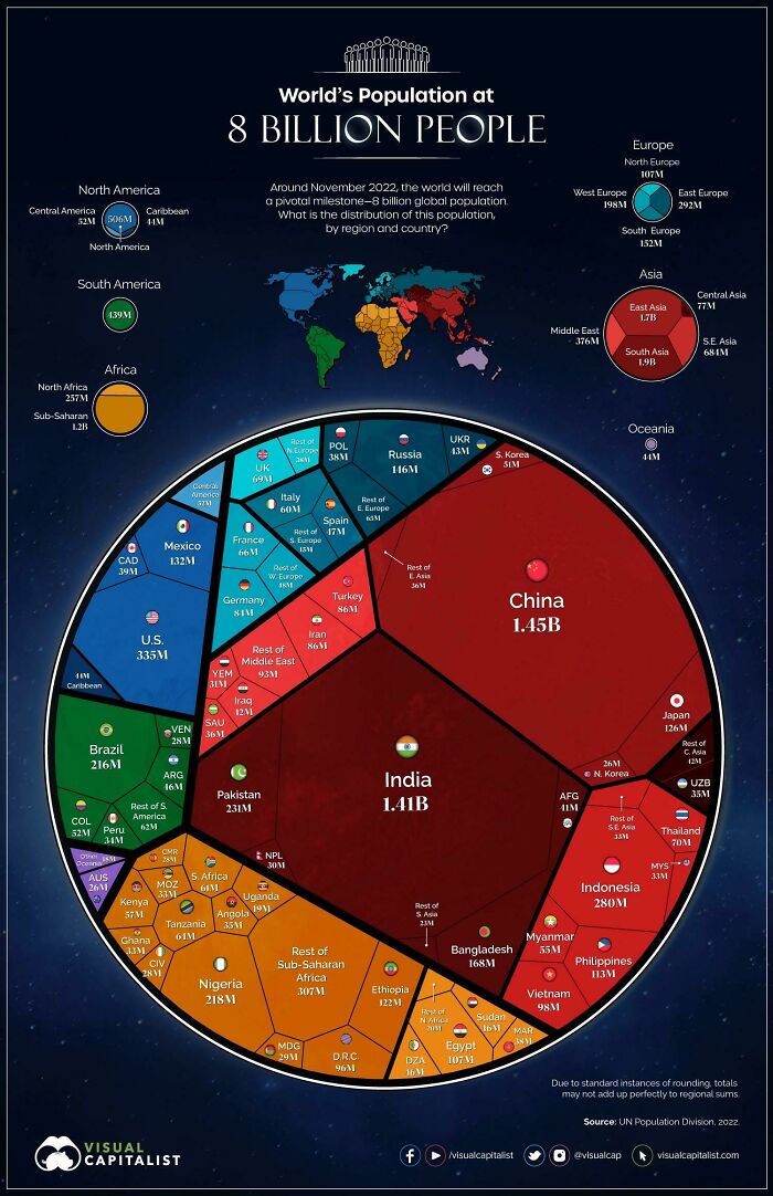 Chart visualizing global population distribution in colorful regions, highlighting China and India as major segments.