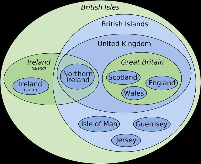 Venn diagram showing the relationships between the British Isles, Ireland, Great Britain, and the United Kingdom in a fun way.