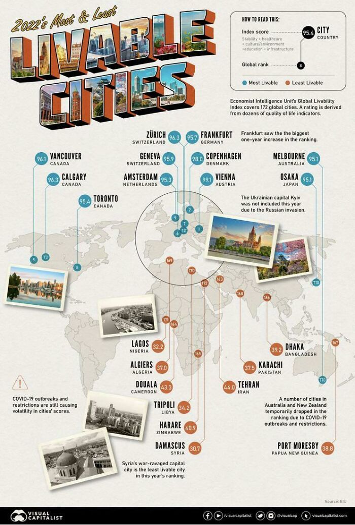 Infographic of livable cities worldwide with scores and rankings, highlighting most and least livable destinations.