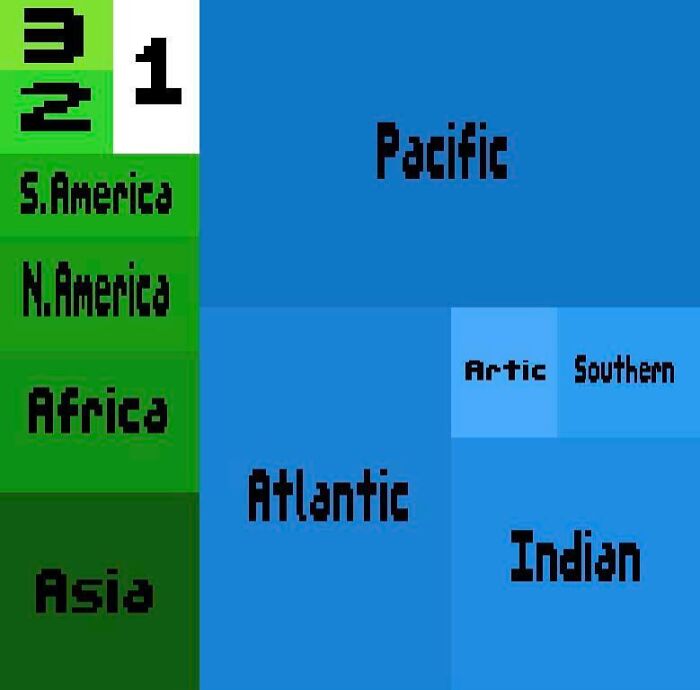 Colorful chart illustrating continents and oceans; a fun way to sum up the world.