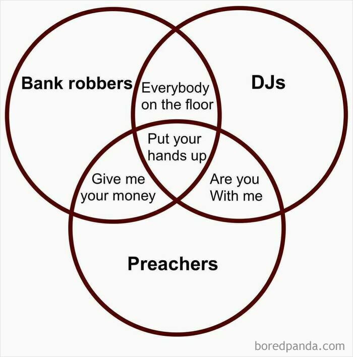 Venn diagram meme blending humor about bank robbers, DJs, and preachers.