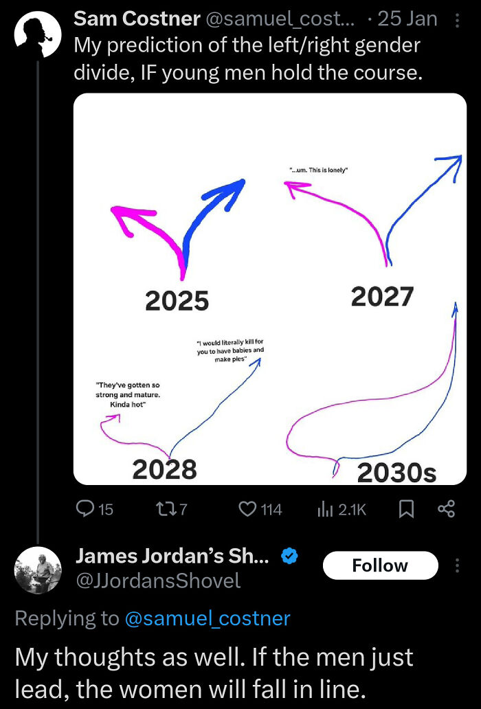 Graph with colorful arrows predicting gender trends, generating strong reactions online.
