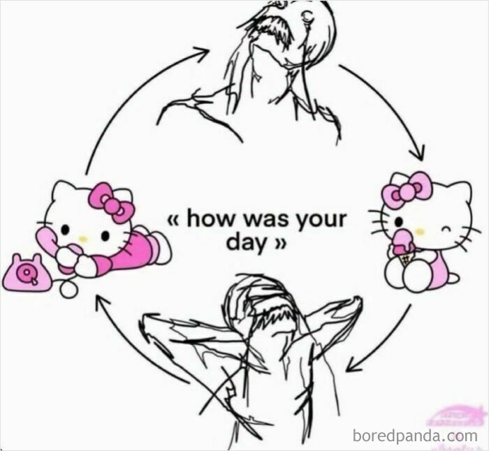 "Hello Kitty meme with cycle of emotions, highlighting 'just girly things' and daily life reactions."