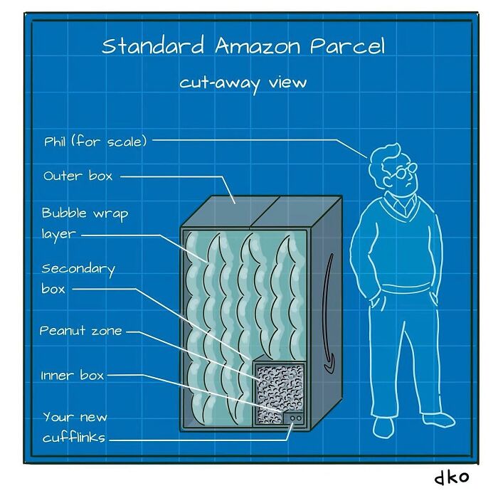Humorous comic illustrating modern parcel packaging layers with a figure for scale.