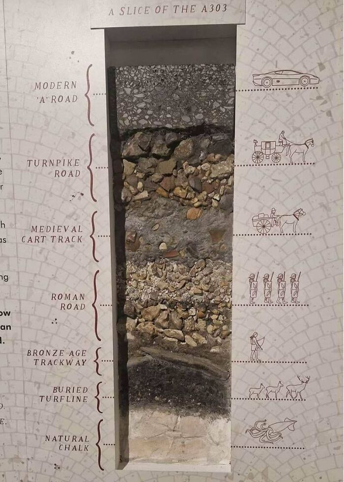 Cross-section of layered roads showing artifacts from ancient civilizations.