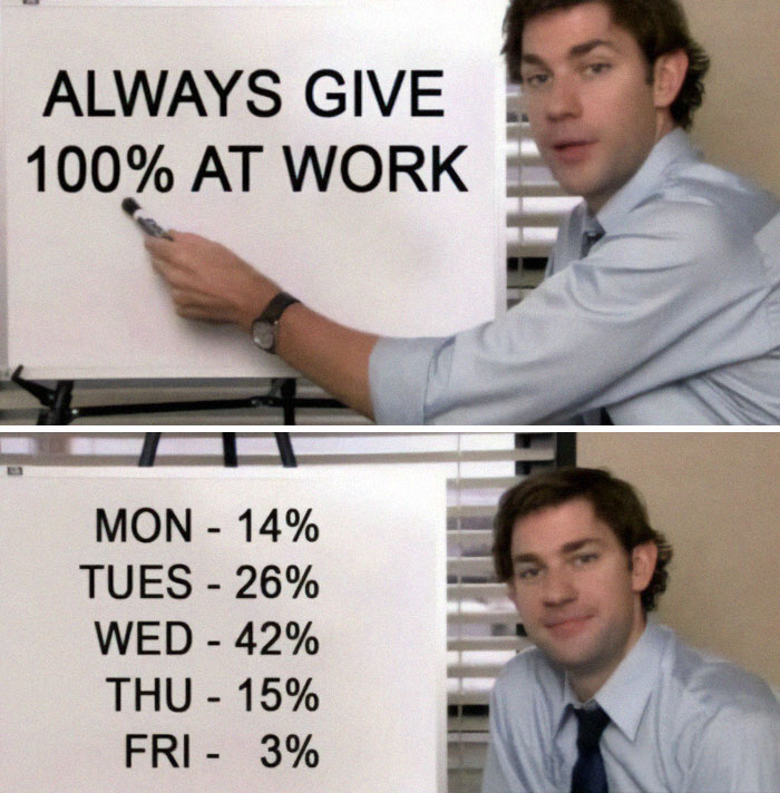 A man humorously presenting a workplace productivity meme charted by day.
