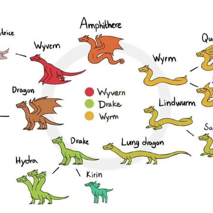 Hey Pandas, Draw A Dragon Based On Your Favorite Food