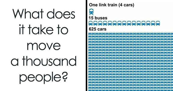 30 Charts That No One Probably Needed, But Here They Are Anyway