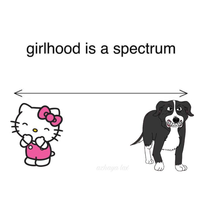 Cartoon spectrum showing girlhood with a cute cat and an angry dog.