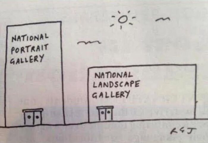 Literal meme showing a tall "National Portrait Gallery" and wide "National Landscape Gallery" under a sun.