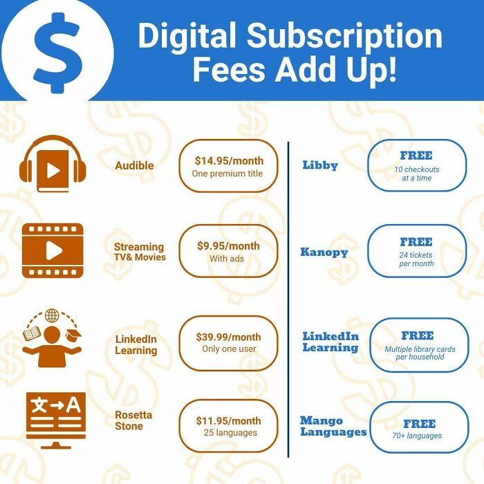 Comparison of paid digital subscription fees versus free library alternatives, highlighting consumerism impact.