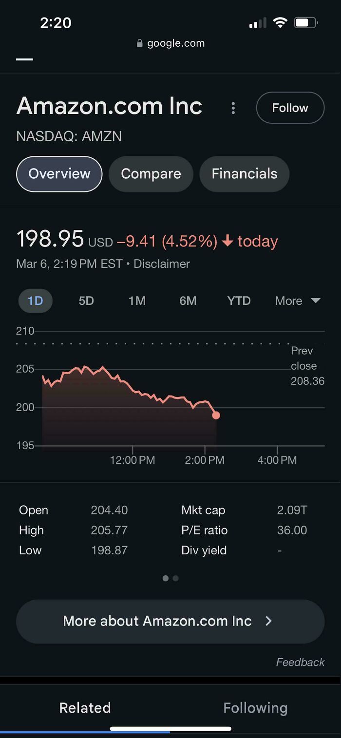 Amazon stock price chart showing a sharp decline, illustrating the impact of consumerism and market fluctuations.