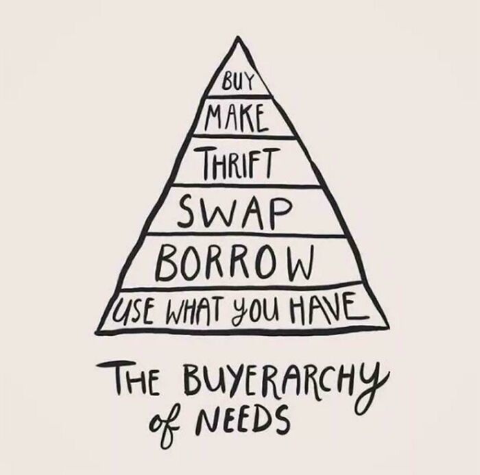 Illustration of buyerarchy of needs pyramid promoting sustainable choices amid rising consumerism issues.