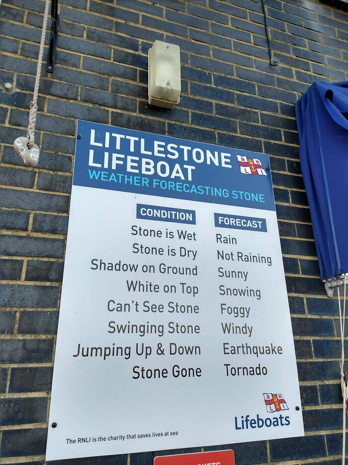 Weather forecasting stone sign at Littlestone Lifeboat station, showing humorous weather predictions based on stone's condition.