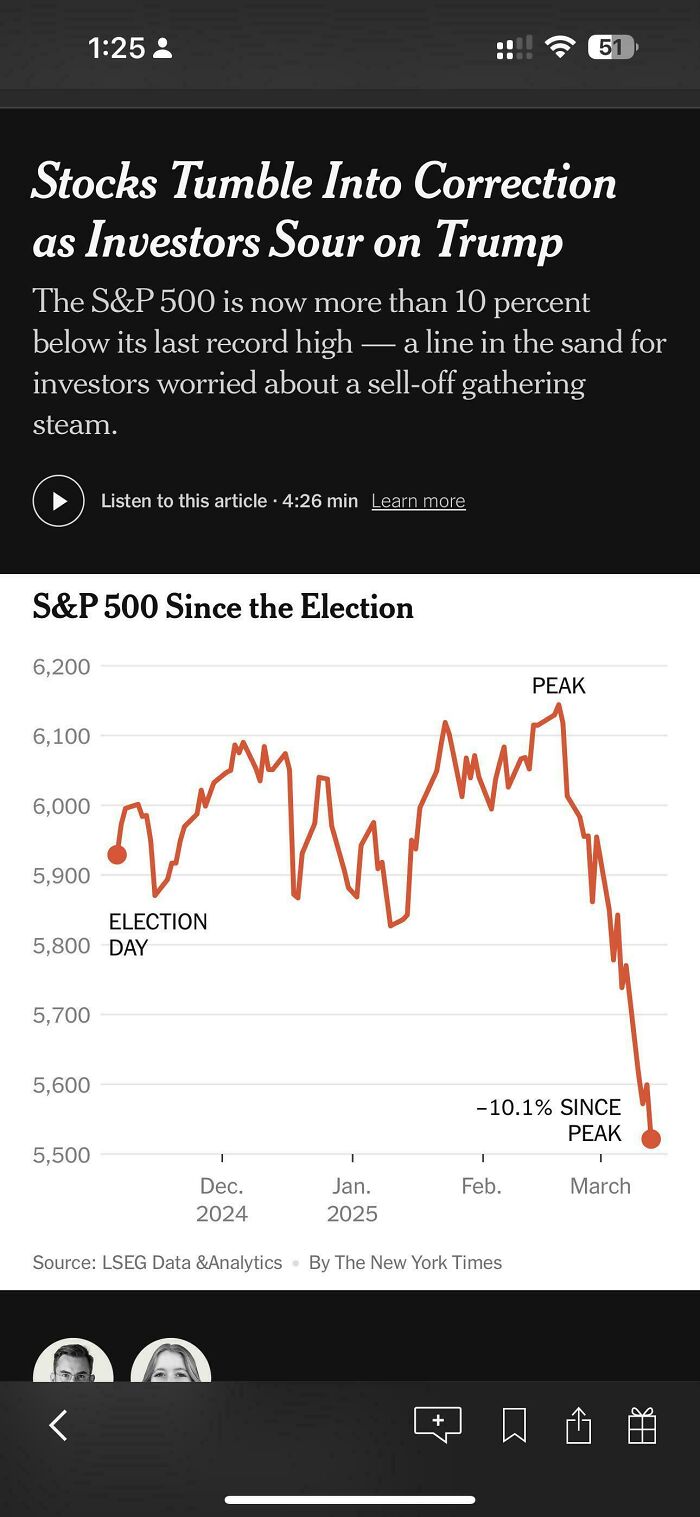 Graph showing S&P 500 stock correction with significant decline since peak in early 2025, illustrating failed market attempts.