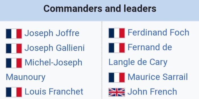 "List of commanders and leaders with flags, illustrating military structure."