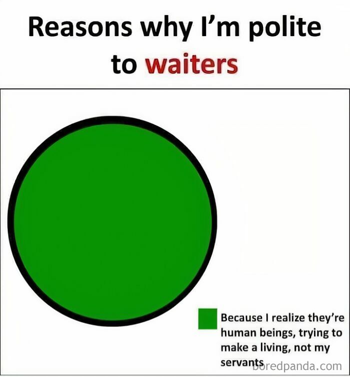 Pie chart humorously showing reasons to be polite to waiters, highlighting respect for their humanity and profession.