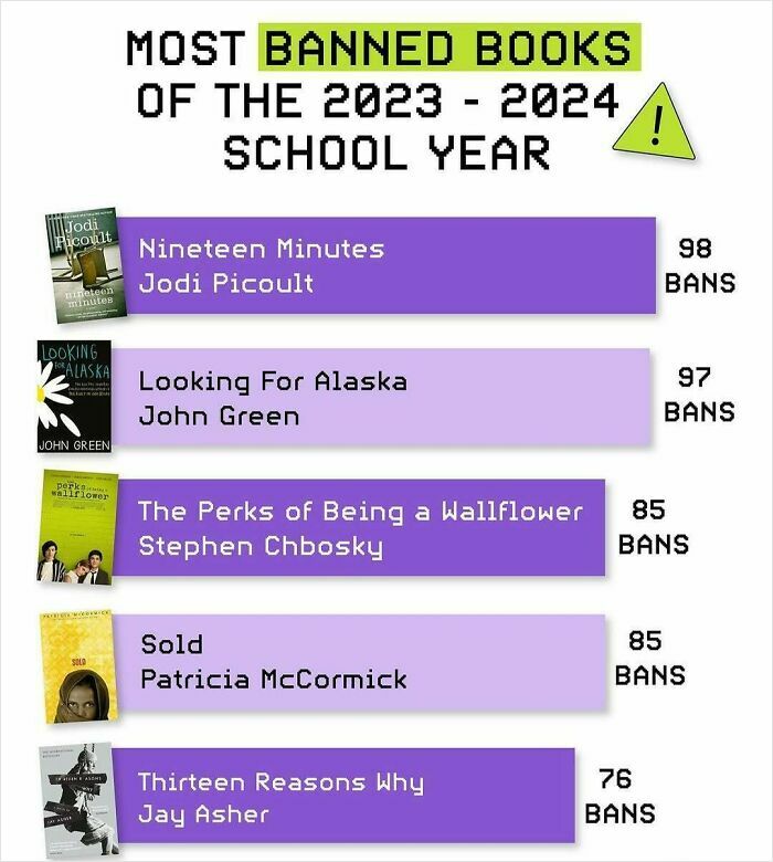 Banned books list for 2023-2024 school year, featuring titles like "Nineteen Minutes" and "Looking for Alaska."