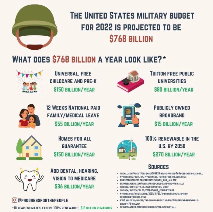 Infographic on U.S. 2022 military budget allocation alternatives, highlighting potential spending on education and healthcare.