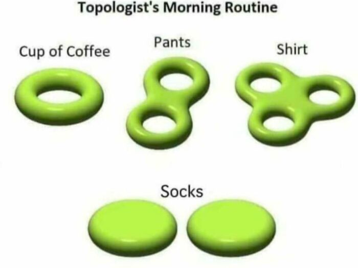 Topologist's morning routine meme with coffee, pants, shirt, and socks represented as green shapes.