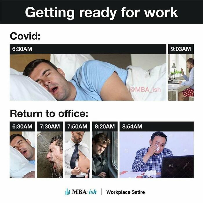 Collage depicting work-related humor with a man’s morning routine during COVID versus returning to the office.