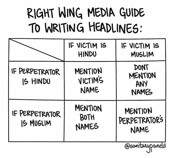 Comic highlighting ironies in Indian society and politics: media bias in reporting victims and perpetrators based on religion.